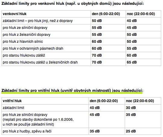 Limity hluku a infrazvuku - Kamil Pokorný