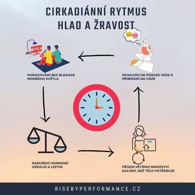 Modré světlo změříme - kontaktujte www.elektrosmog-zony.cz