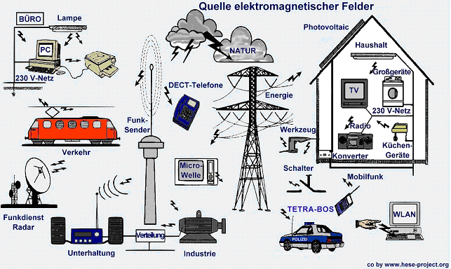 elektrosmog aktivity ve světě